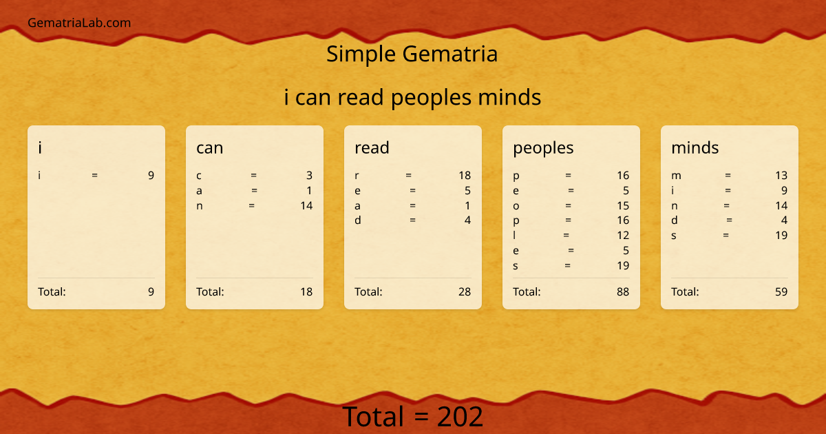 i can read peoples minds in simple Gematria